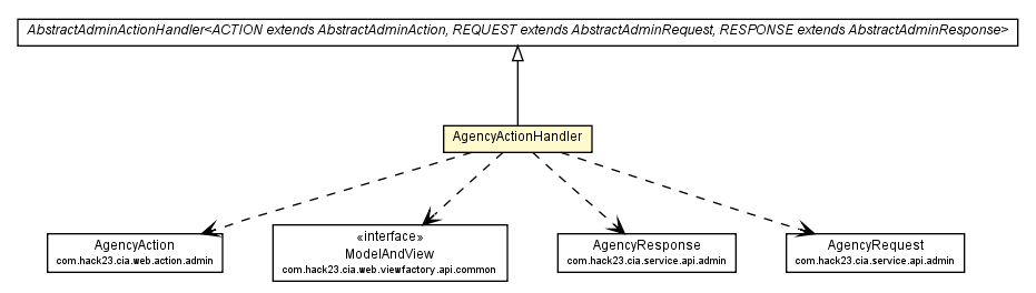 Package class diagram package AgencyActionHandler