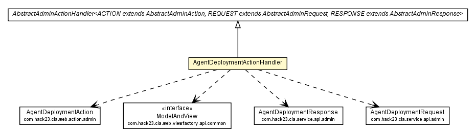 Package class diagram package AgentDeploymentActionHandler