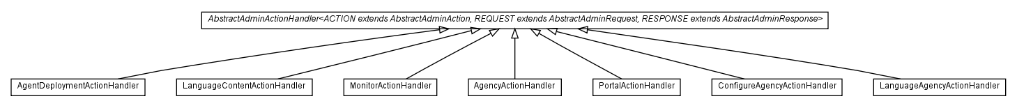 Package class diagram package com.hack23.cia.web.controller.admin