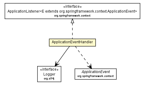 Package class diagram package ApplicationEventHandler