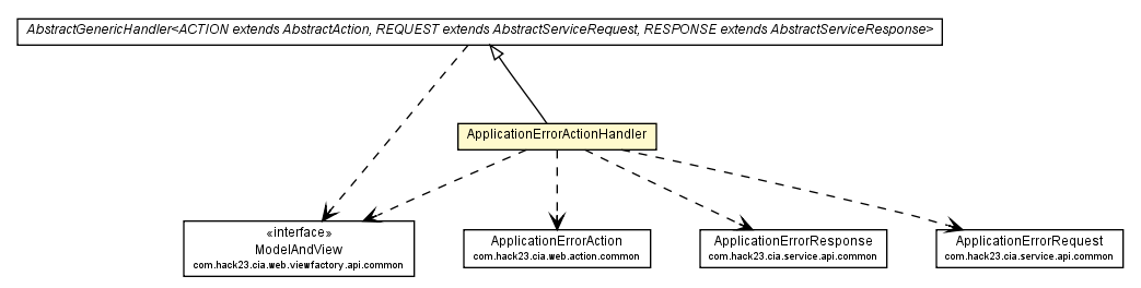 Package class diagram package ApplicationErrorActionHandler