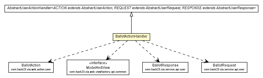 Package class diagram package BallotActionHandler