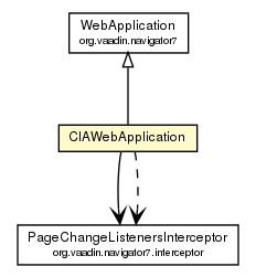 Package class diagram package CIAWebApplication