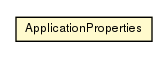 Package class diagram package ApplicationProperties