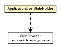 Package class diagram package ApplicationUserStateHolder