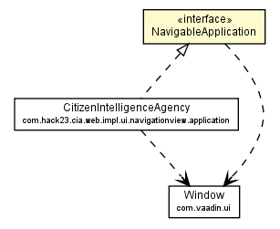 Package class diagram package Navigator.NavigableApplication