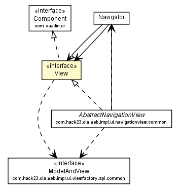 Package class diagram package Navigator.View