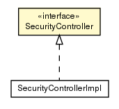 Package class diagram package SecurityController