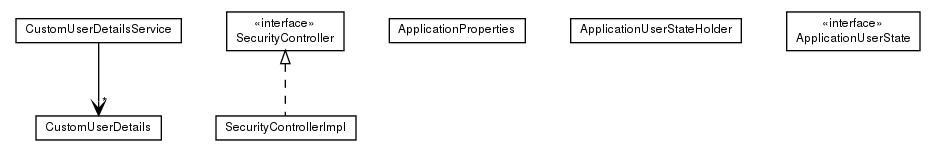 Package class diagram package com.hack23.cia.web.impl.ui.common