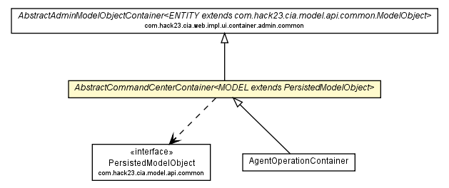 Package class diagram package AbstractCommandCenterContainer