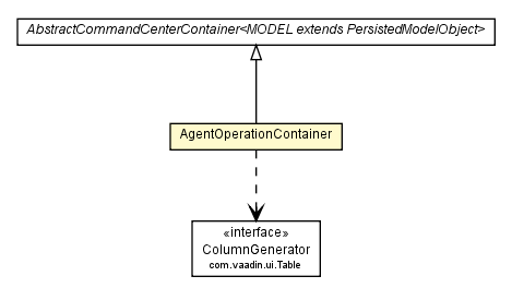 Package class diagram package AgentOperationContainer