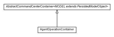 Package class diagram package com.hack23.cia.web.impl.ui.container.admin.commandcenter