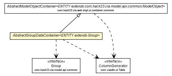 Package class diagram package AbstractGroupDataContainer