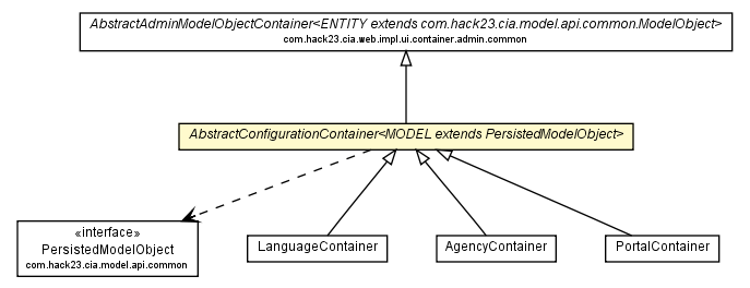 Package class diagram package AbstractConfigurationContainer