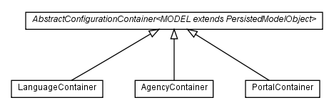 Package class diagram package com.hack23.cia.web.impl.ui.container.admin.configuration