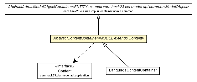 Package class diagram package AbstractContentContainer