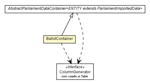 Package class diagram package BallotContainer