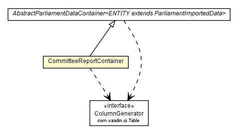 Package class diagram package CommitteeReportContainer