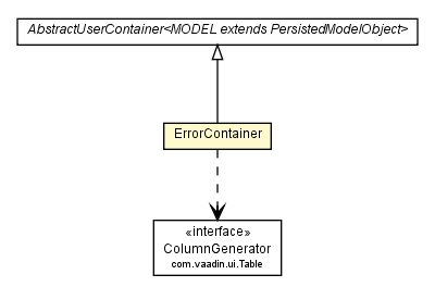 Package class diagram package ErrorContainer