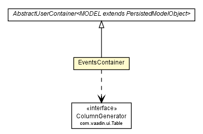 Package class diagram package EventsContainer