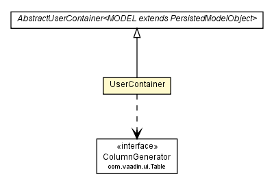 Package class diagram package UserContainer