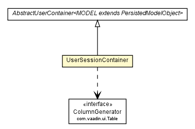 Package class diagram package UserSessionContainer