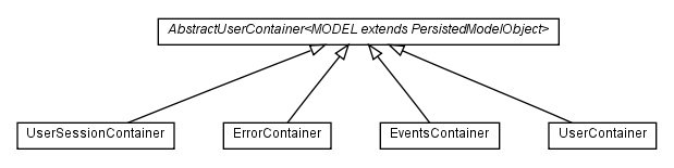 Package class diagram package com.hack23.cia.web.impl.ui.container.admin.user