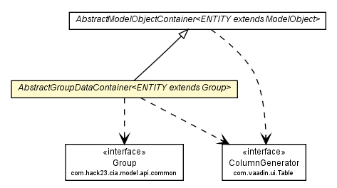 Package class diagram package AbstractGroupDataContainer