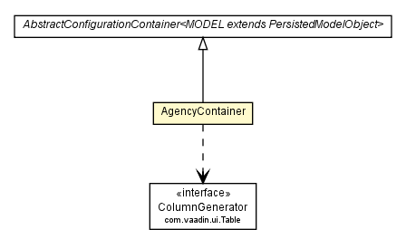 Package class diagram package AgencyContainer