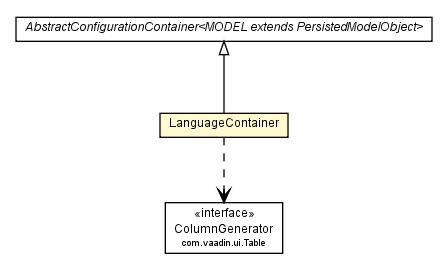 Package class diagram package LanguageContainer