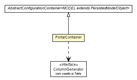 Package class diagram package PortalContainer