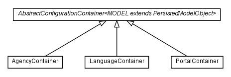 Package class diagram package com.hack23.cia.web.impl.ui.container.configuration