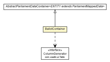 Package class diagram package BallotContainer