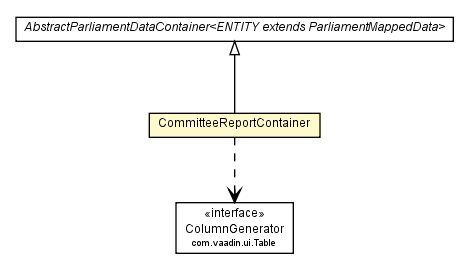 Package class diagram package CommitteeReportContainer