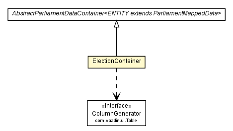 Package class diagram package ElectionContainer