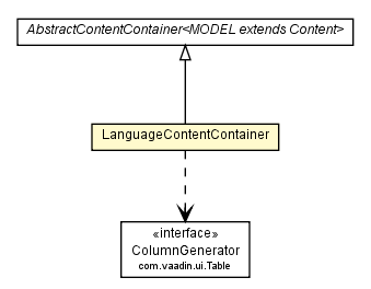 Package class diagram package LanguageContentContainer