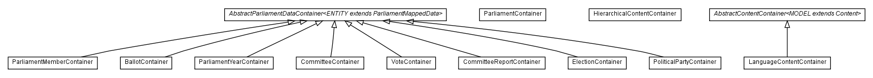 Package class diagram package com.hack23.cia.web.impl.ui.container.content