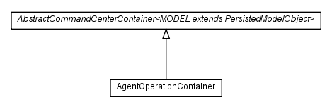 Package class diagram package com.hack23.cia.web.impl.ui.container.control