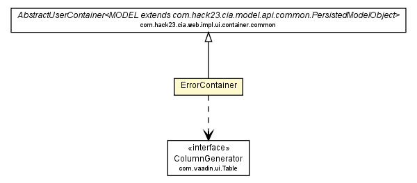 Package class diagram package ErrorContainer