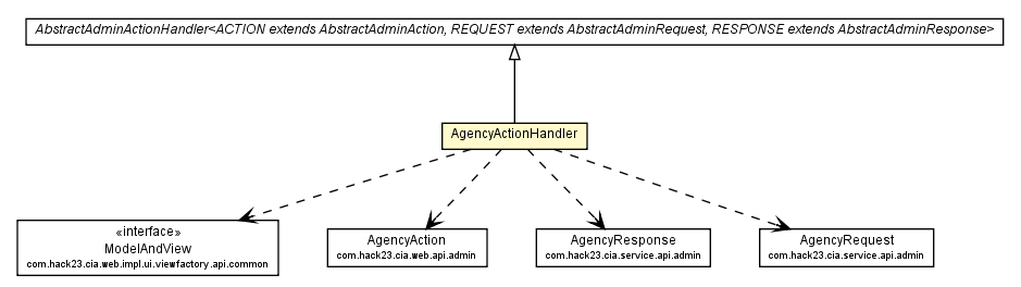 Package class diagram package AgencyActionHandler