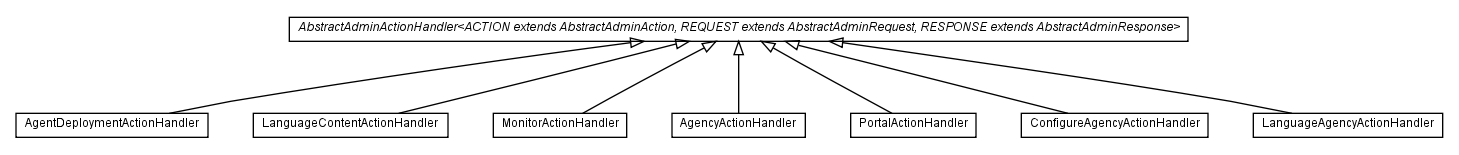 Package class diagram package com.hack23.cia.web.impl.ui.controller.admin