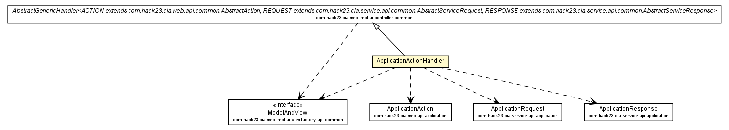 Package class diagram package ApplicationActionHandler