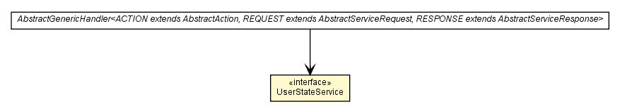 Package class diagram package UserStateService