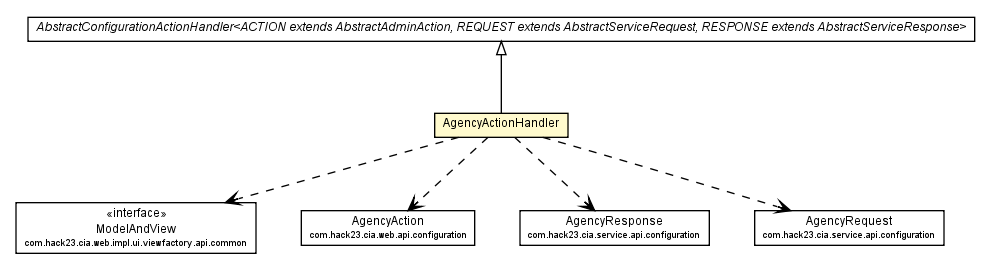 Package class diagram package AgencyActionHandler