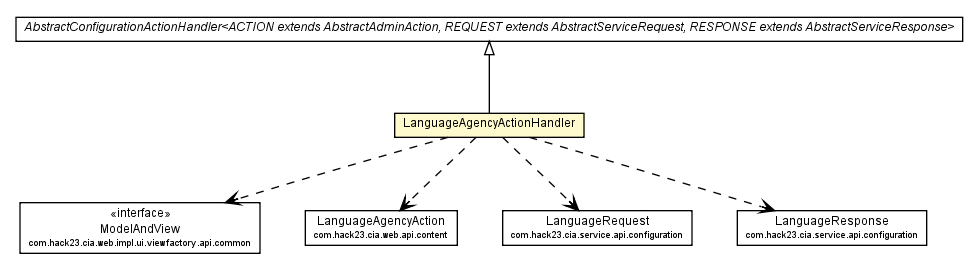 Package class diagram package LanguageAgencyActionHandler