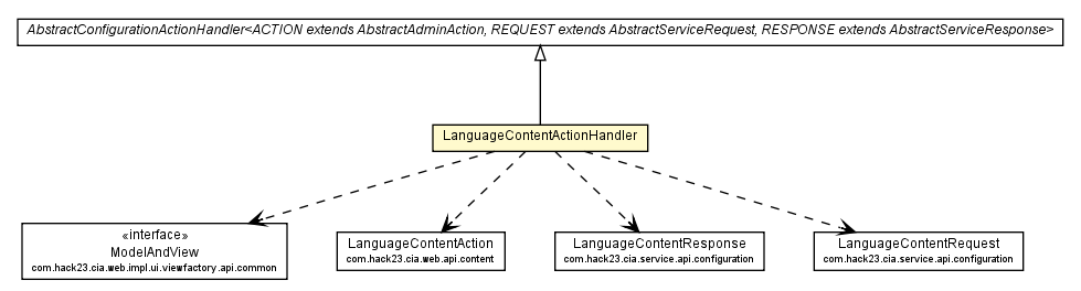 Package class diagram package LanguageContentActionHandler