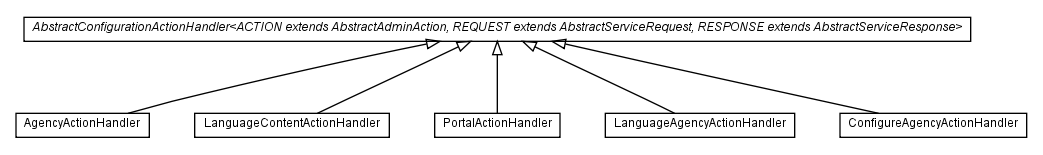 Package class diagram package com.hack23.cia.web.impl.ui.controller.configuration