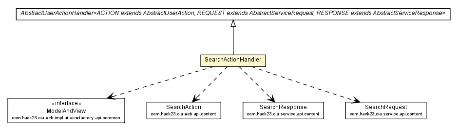 Package class diagram package SearchActionHandler
