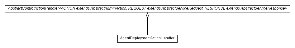 Package class diagram package com.hack23.cia.web.impl.ui.controller.control