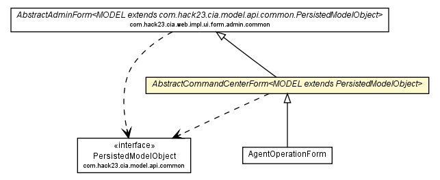 Package class diagram package AbstractCommandCenterForm